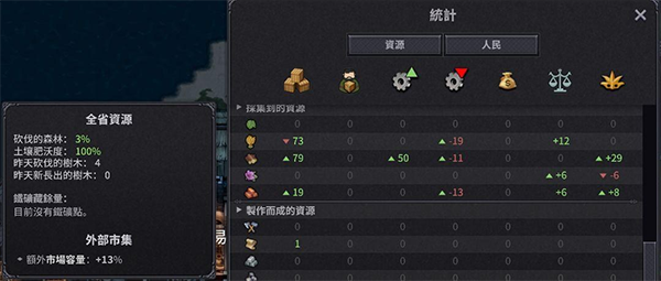 伐木场升级
