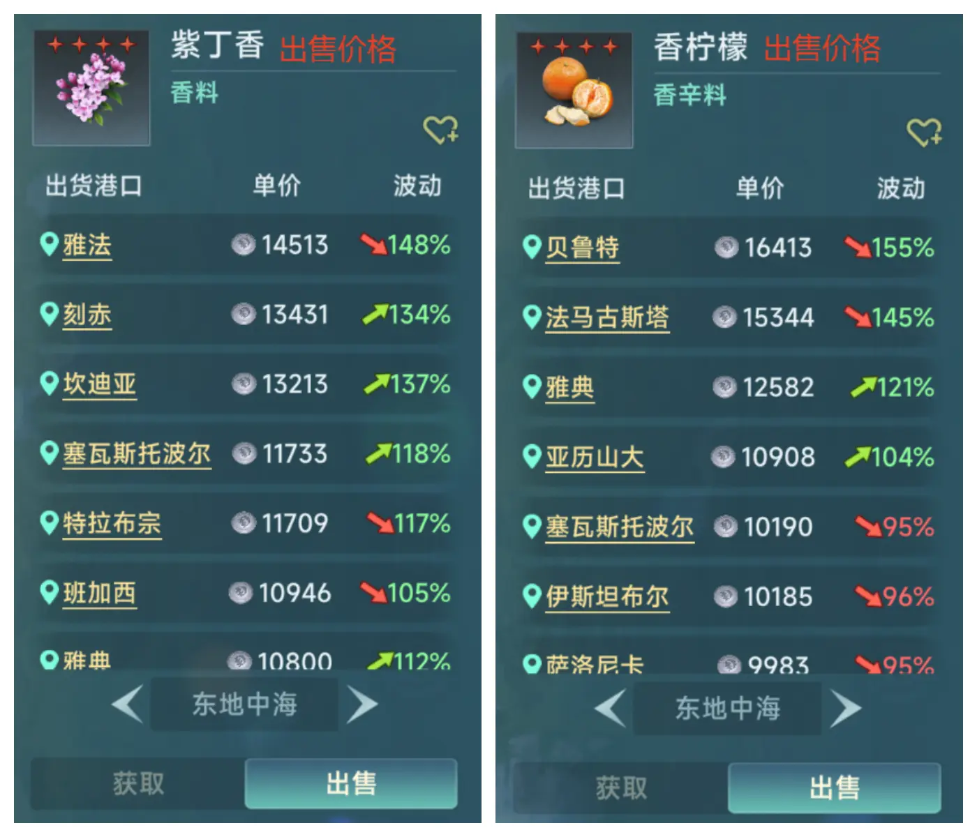 跑商攻略2