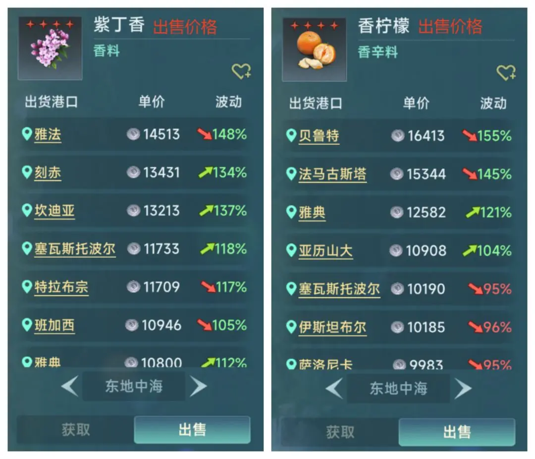 如何看懂跑商行情截图2
