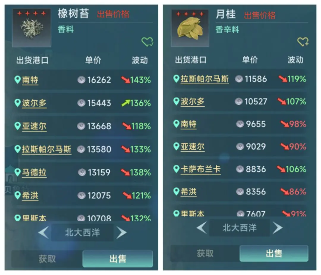 如何看懂跑商行情截图2