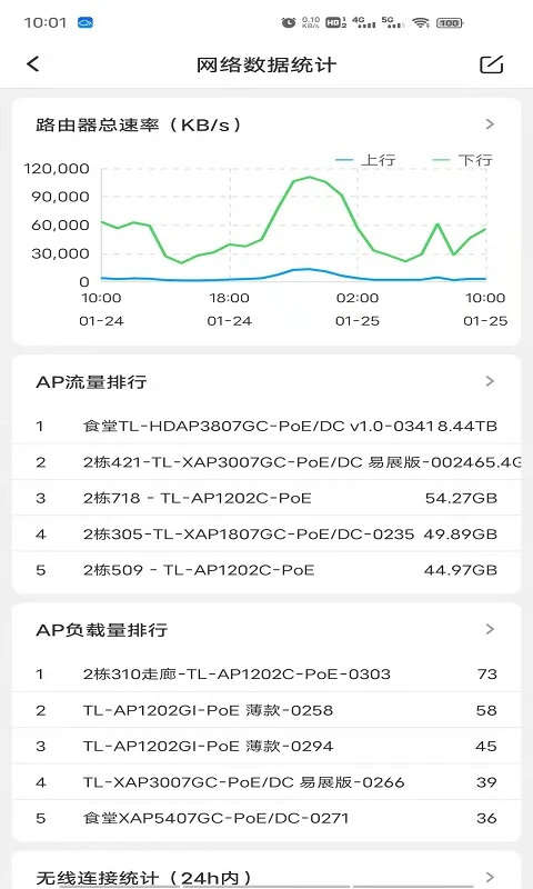 TPLink商云App 第5张图片