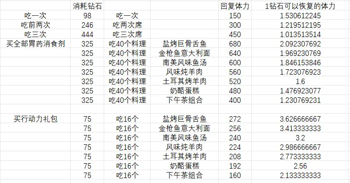氪金选择攻略6
