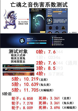 亡魂之音武器伤害系数截图