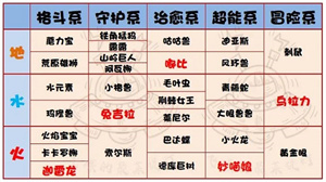 元素之塔阵容推荐