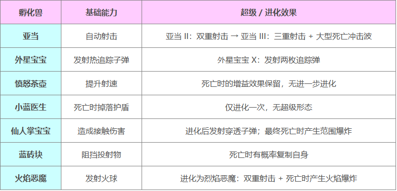 宠物攻略1