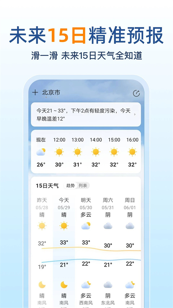 15日天气预报APP 第3张图片