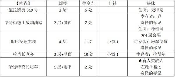 哈肖