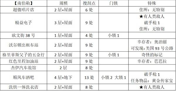 南伯勒