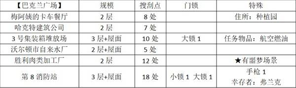 巴克兰广场