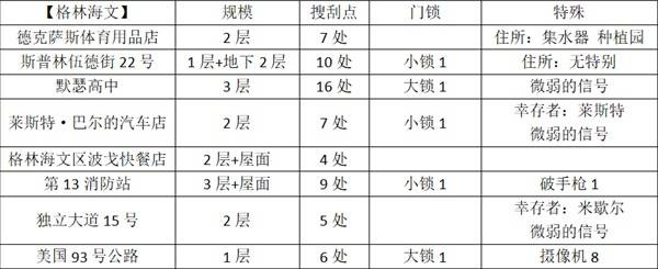 格林海文