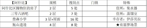 阿什比