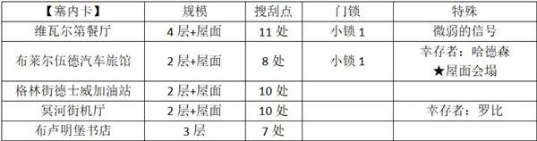 塞内卡