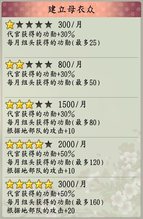政策攻略6