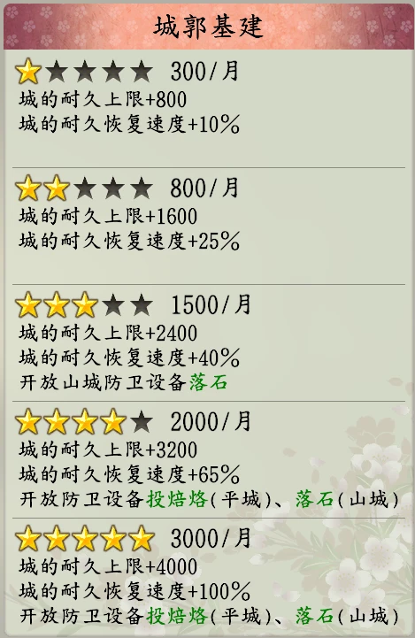 政策攻略5