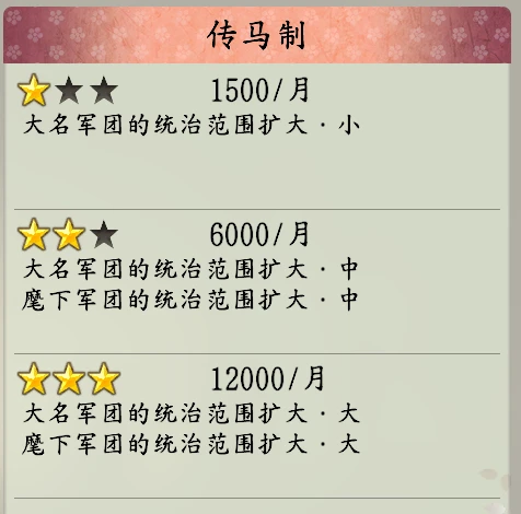政策攻略3