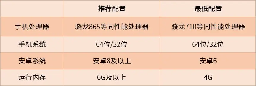 常见问题截图2