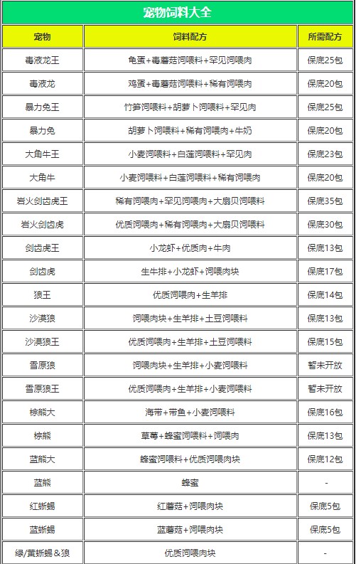 游戏攻略3