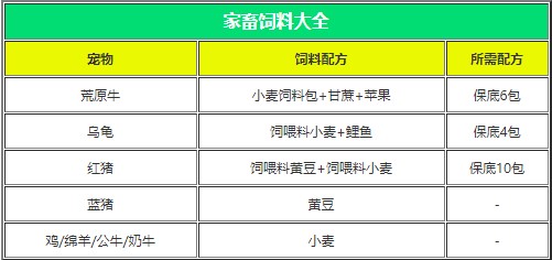 游戏攻略4