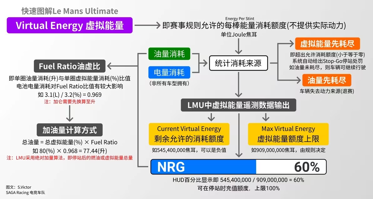 Virtual Energy虚拟能量图解