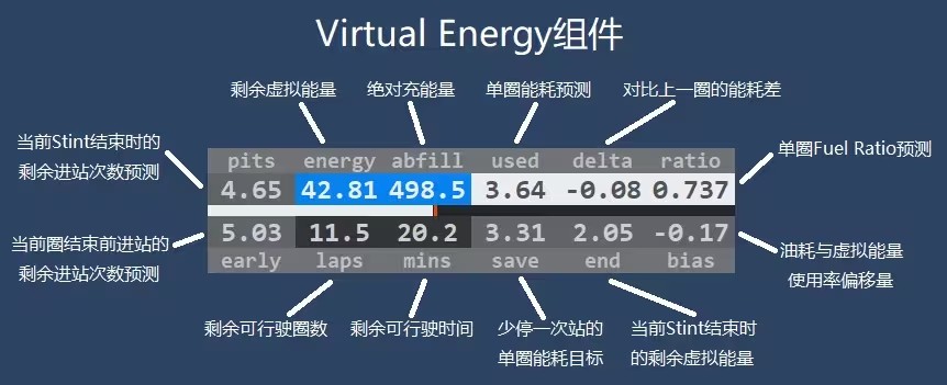 如何在比赛中预估停站充能量与Fuel Ratio1