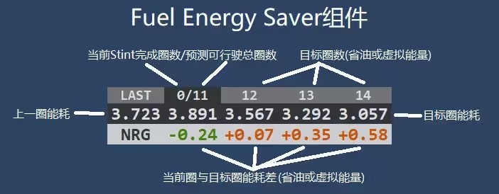 如何在比赛中预估停站充能量与Fuel Ratio2