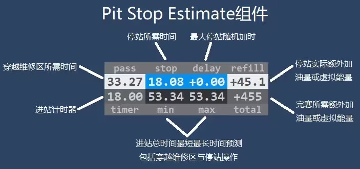 如何在比赛中预估停站充能量与Fuel Ratio3