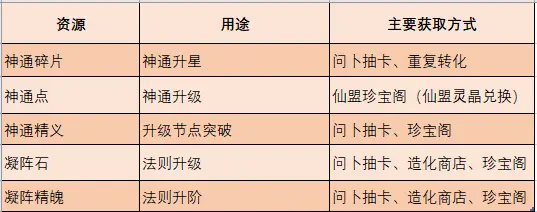 神通攻略7