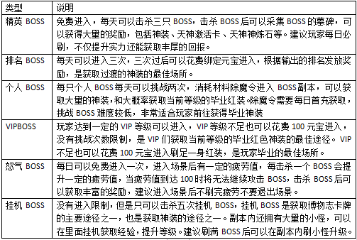 新手攻略4