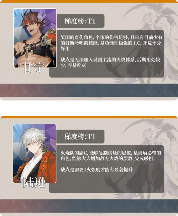 角色强度榜5