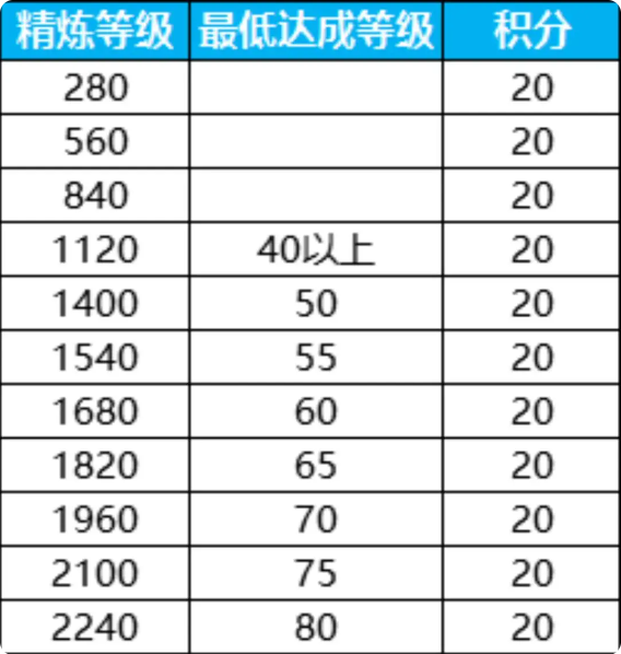 时装活动攻略4