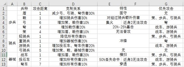 兵种深度解析截图
