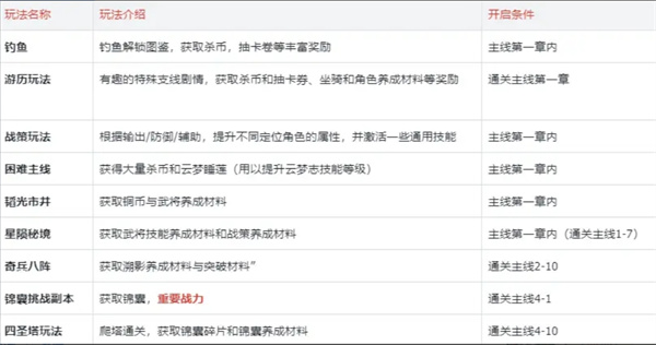 玩法介绍