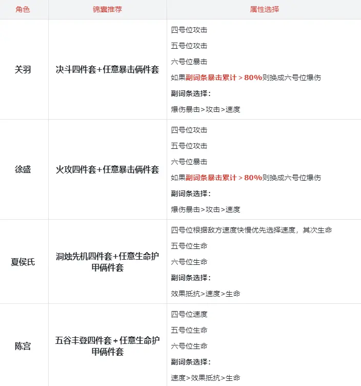 阵容推荐2