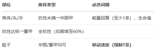 火焰旋风斩教学6
