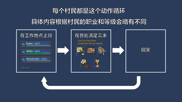 新手攻略1