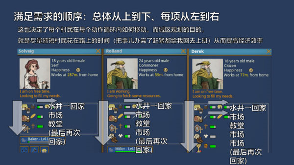 新手攻略6