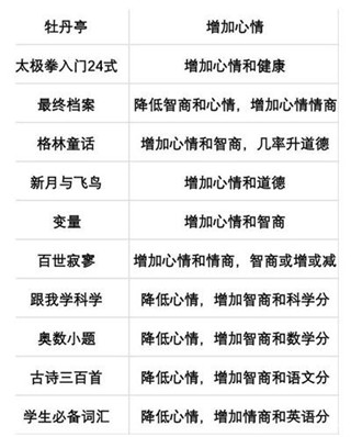高考题全部答案截图1