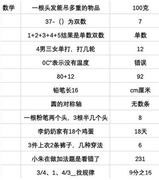 高考题全部答案截图3