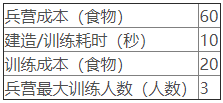 酿酒厂兄弟2