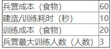 晨光鸣叫者2