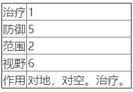 志愿者3