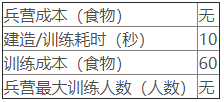 工程雇佣兵2