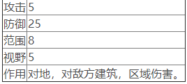 送货者联盟3