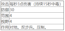 AFB荣耀中队3
