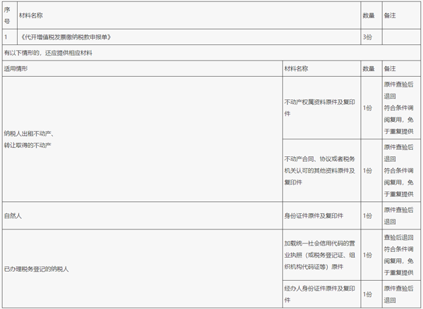 怎么开电子发票截图1