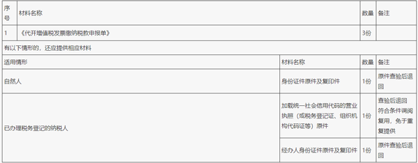 怎么开电子发票截图3