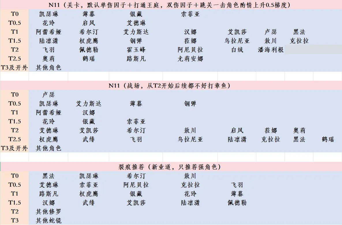 角色强度