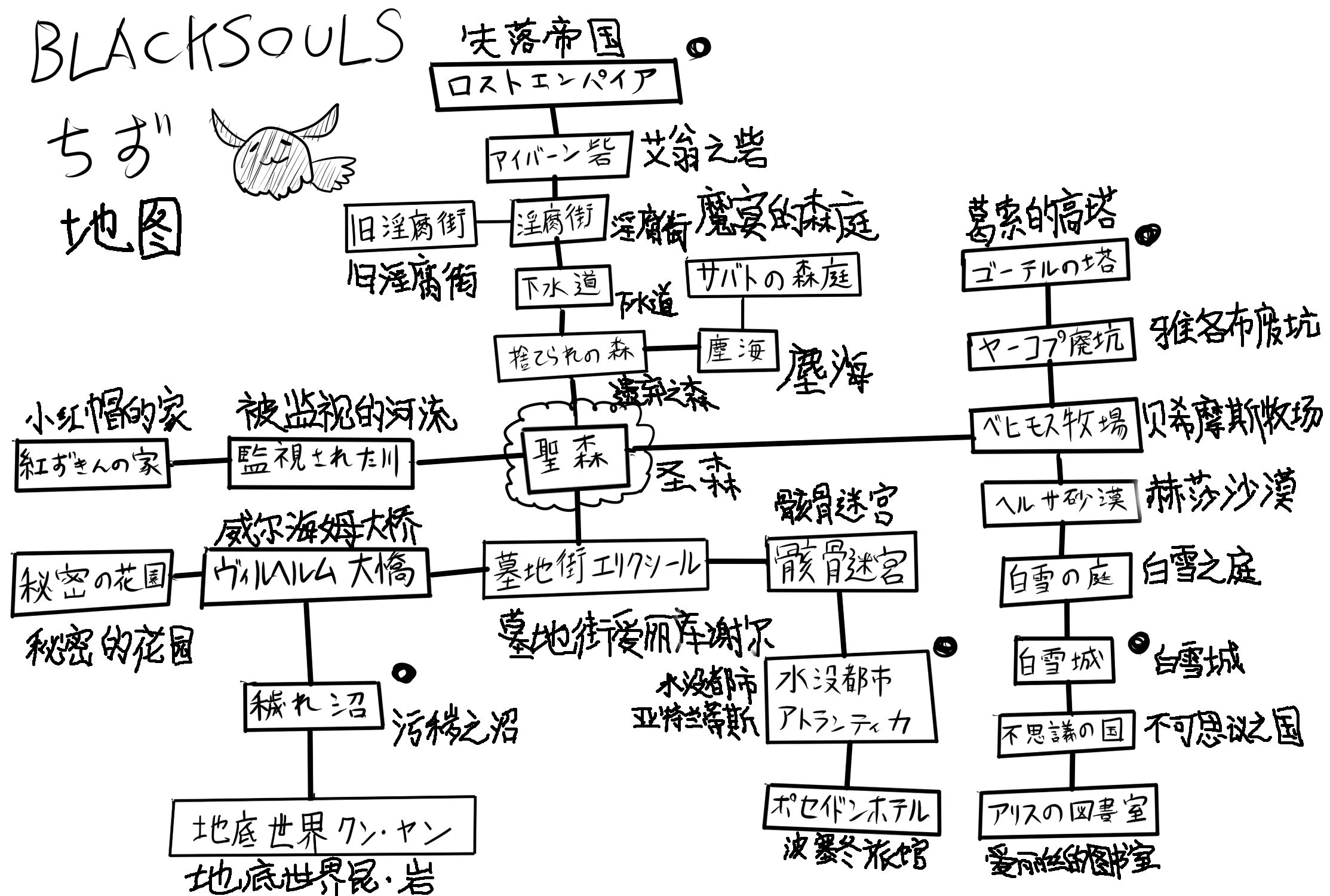 入坑小提示1