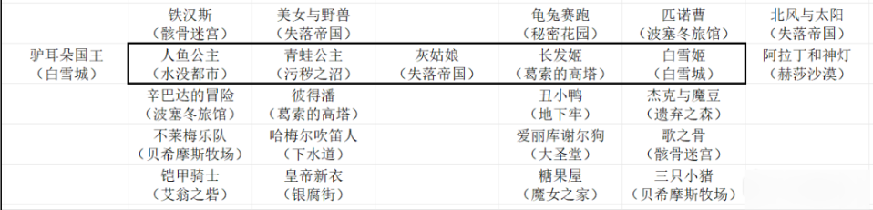 全女主支线全结局攻略3