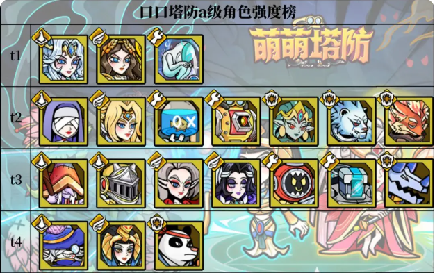 全a级角色解析与推荐2